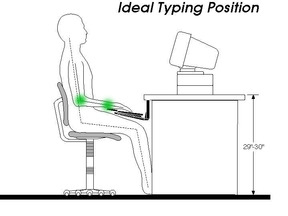 ideal typing posture.  stright back, arms at 90 degrees
